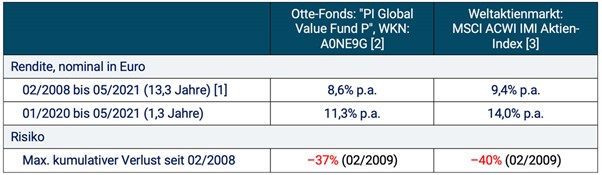 Gerd Kommer und Christian Thiel im Gespräch