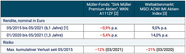 Gerd Kommer und Christian Thiel im Gespräch