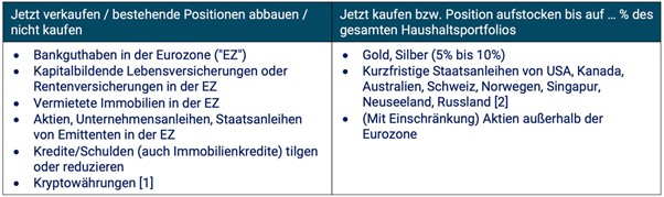 Gerd Kommer und Christian Thiel im Gespräch