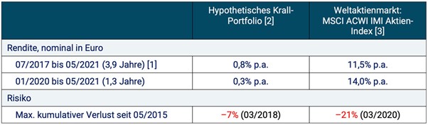 Gerd Kommer und Christian Thiel im Gespräch