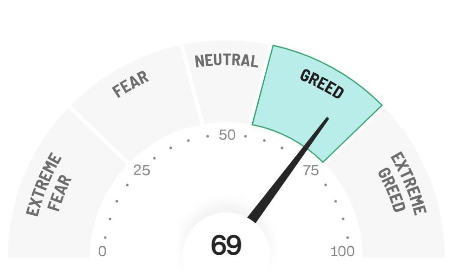 Fear and Greed Index