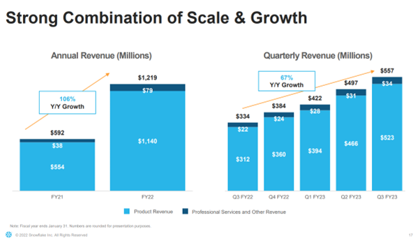 Snowflake Investorenpräsentation