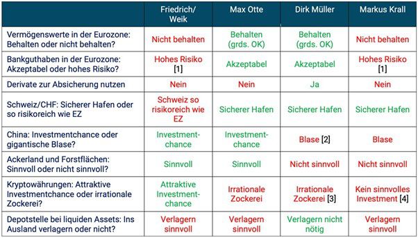 Gerd Kommer und Christian Thiel im Gespräch