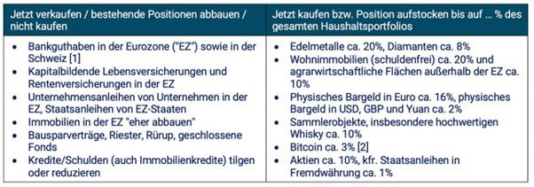 Gerd Kommer und Christian Thiel im Gespräch